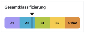 Abbildung einer Beispiel-Textklassifizierung mit LLE Deutsch